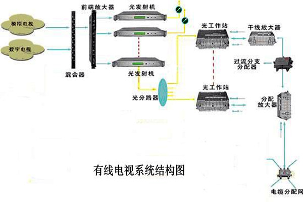智能樓宇控製係統的信息設施如何搭建完備？