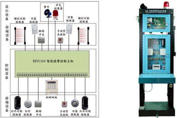 智能樓宇自控係統如何統籌安防監控功能？