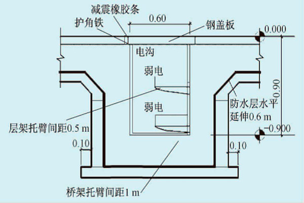 展廳樓宇自控係統的線路布線規劃！