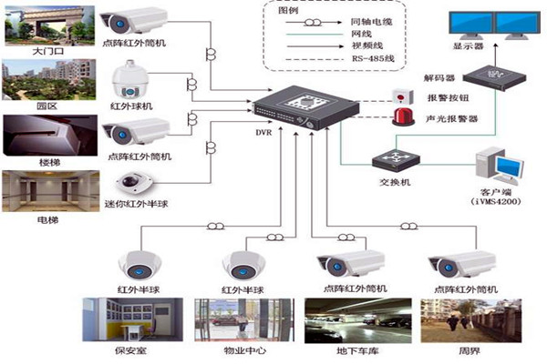 智能樓宇控製係統的規劃驗收控製包括哪幾個部分？