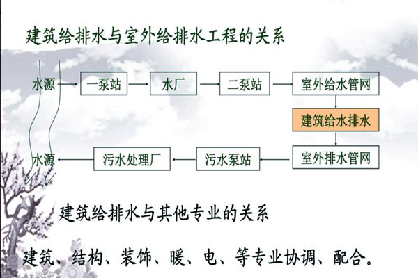 分析樓宇自動化係統的給排水需求！