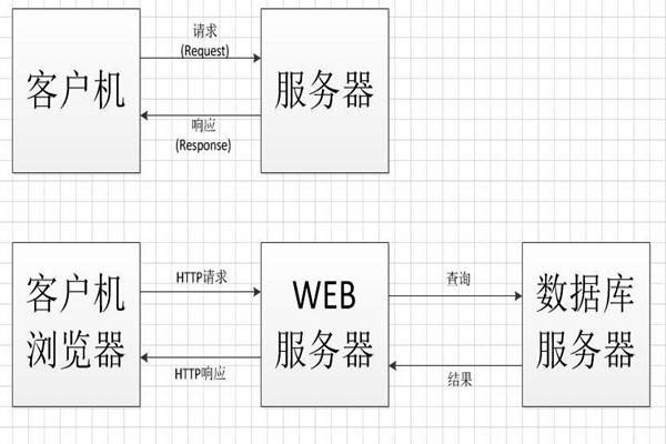 中間件技術將成為智能樓宇控製係統集成的橋梁！