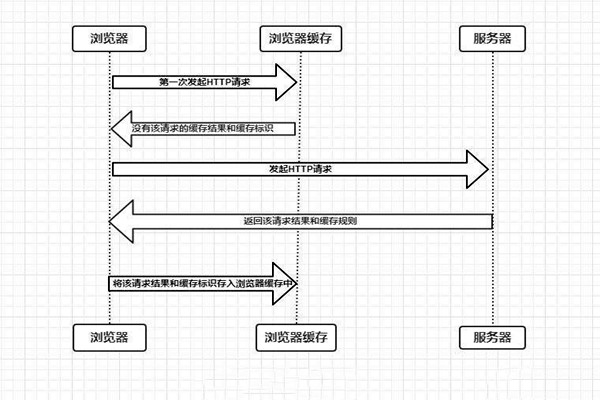 什麽是樓宇自控係統的瀏覽器/服務器模式？