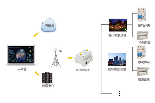 智能樓宇控製係統嚴峻的施工問題！