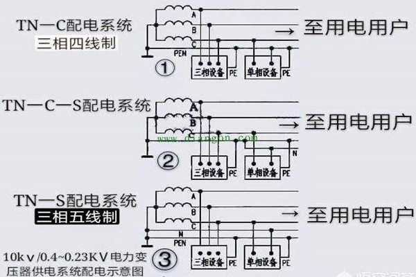 樓宇自控會麵對哪些電氣安全問題？