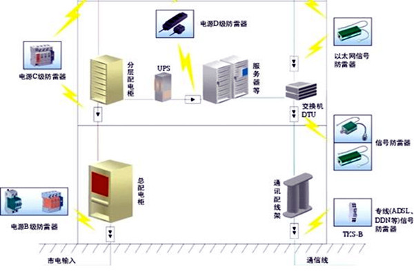 樓宇自控會麵對哪些電氣安全問題？