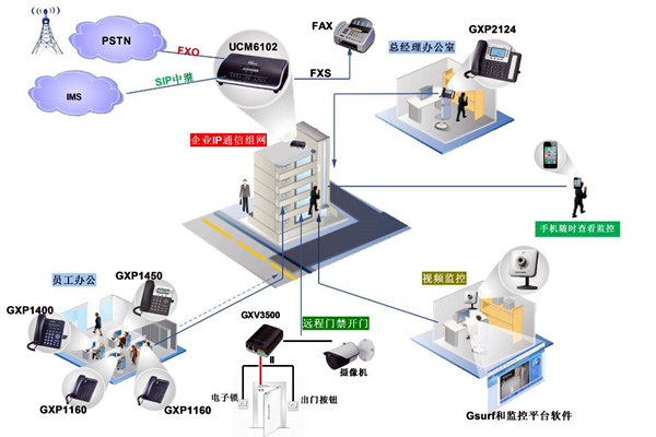 電話交換係統在樓宇自動化中的應用！