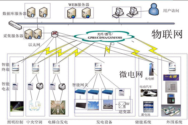當代醫療機構樓宇自控需完善的重點係統有哪些？