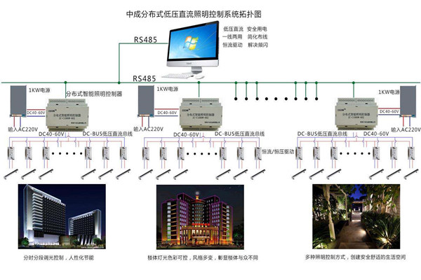 智能樓宇自控係統照明設計進行中！(圖1)