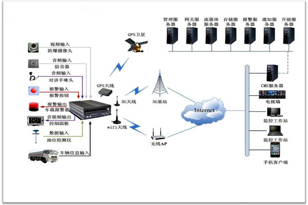 樓宇智能化係統包括哪些？