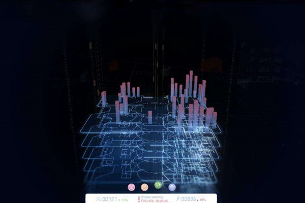 樓宇自動化係統研發的技術要求包括哪些？