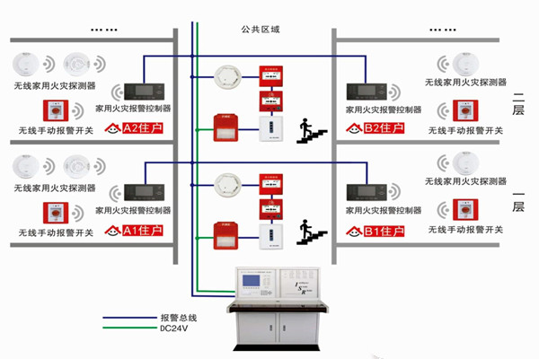 智能樓宇自控係統的三大研發思想！