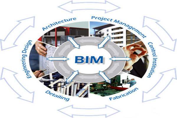 樓宇自控與BIM信息技術之間的阻礙是什麽？