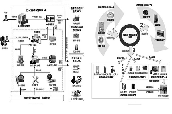 樓宇自控係統施工前需要落實哪兩大預備程序？