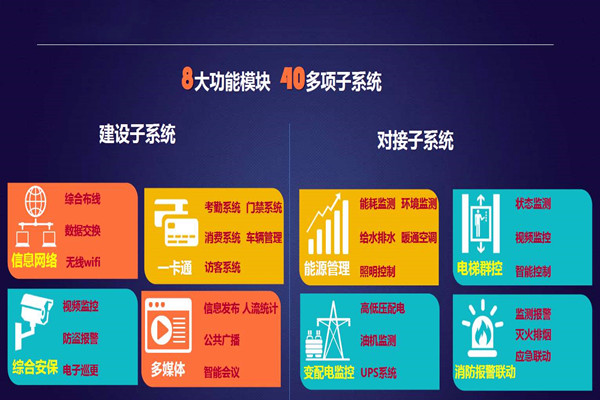 實力與大菠萝导航福利並存的智能樓宇自控係統！