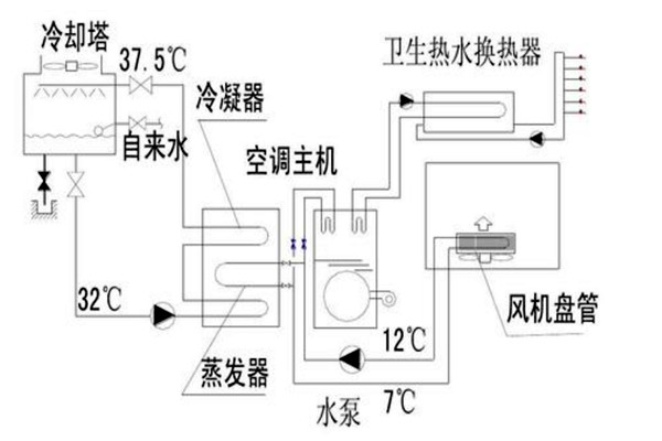樓宇自動化設計規劃的技術要點！