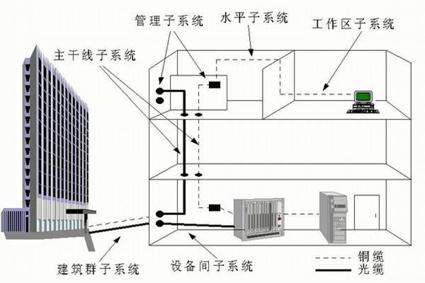 樓宇自控係統運營管理的技術要點！