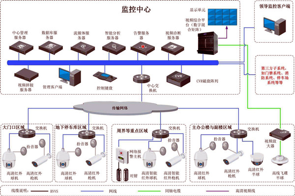 樓宇智能化的兩大安全性係統！
