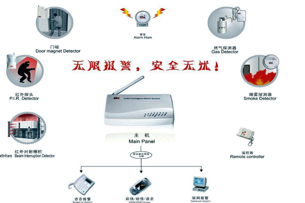 樓宇智能化的兩大安全性係統！