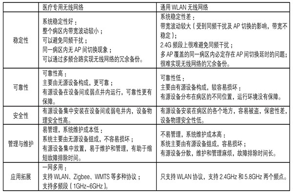 醫療機構功能特殊，樓宇自控係統如何部署？