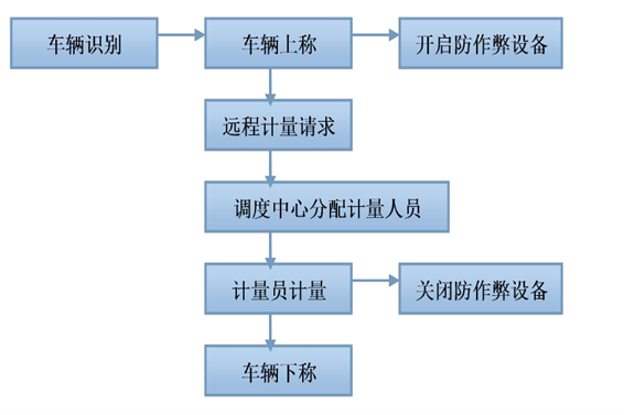 遠程計量係統菠萝蜜网站在线观看！(圖1)