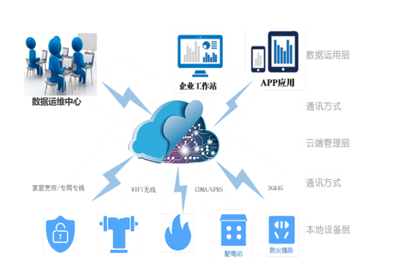 大菠萝导航福利用電係統(圖1)