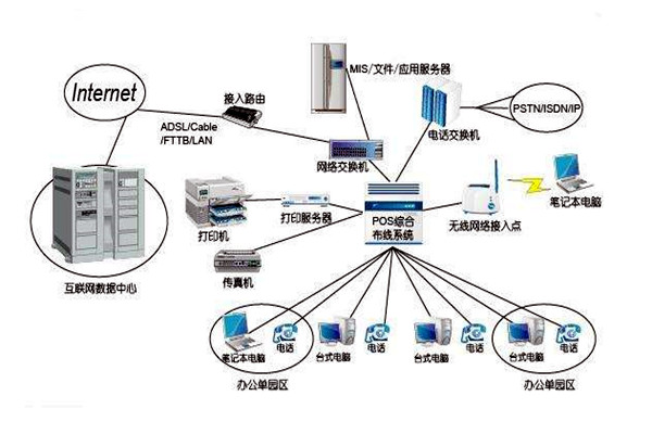 智能樓宇控製係統的線路設計方略！