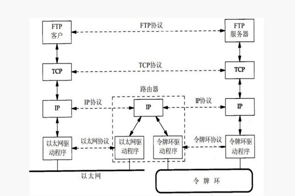 樓宇智能化係統構建TCP/IP網絡互連通信協議！