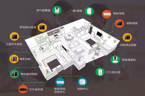 樓宇智能化係統的建設方法！