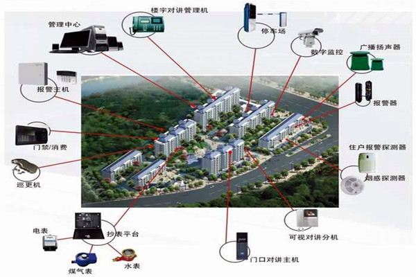 我國樓宇自動化係統的應用！(圖1)