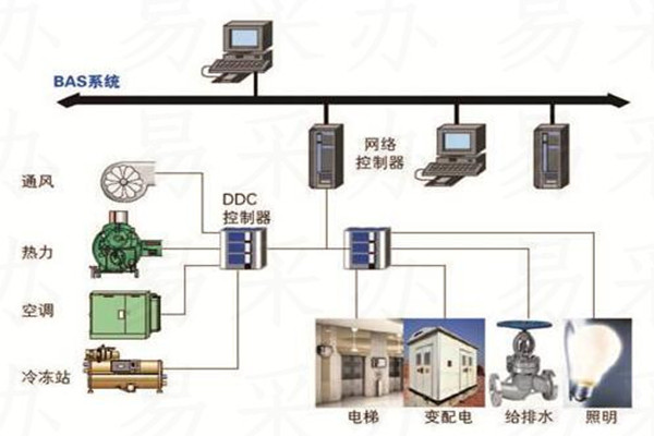 樓宇自控係統可選用哪種技術？(圖1)