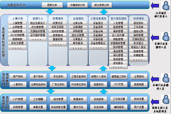 樓宇智能化係統讓物業管理更舒心！(圖1)