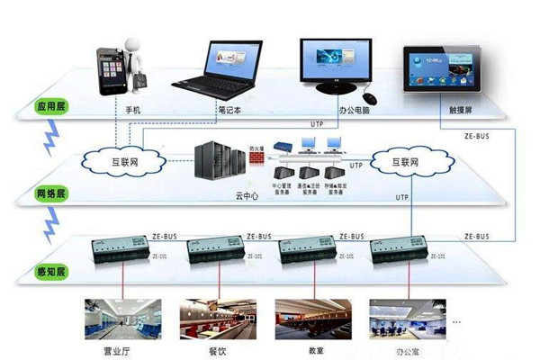 樓宇智能化係統應用的界麵管理和進度管理！(圖1)