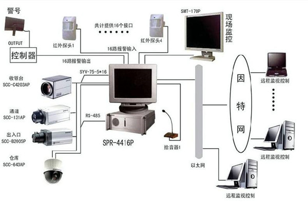 樓宇自控係統為何興起如此之快？(圖1)
