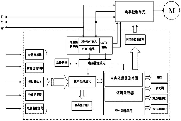 樓宇自控係統對電源有什麽要求？(圖1)