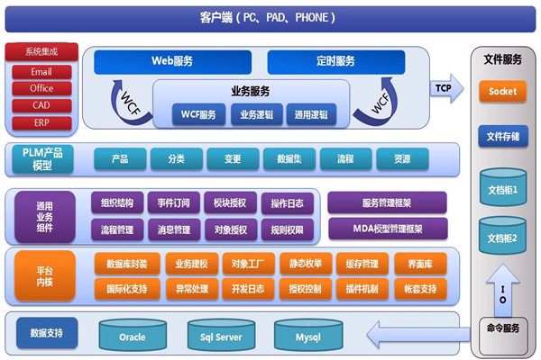 樓宇智能化係統兩大開發框架！(圖1)