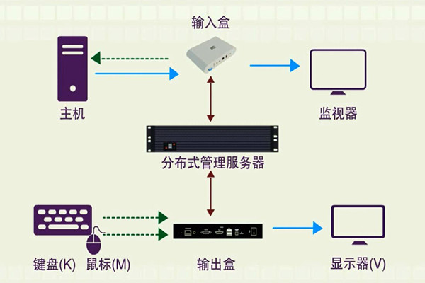 樓宇智能化係統的分布化特征！(圖1)
