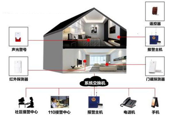 樓宇自動化係統的定時控製功能！(圖1)