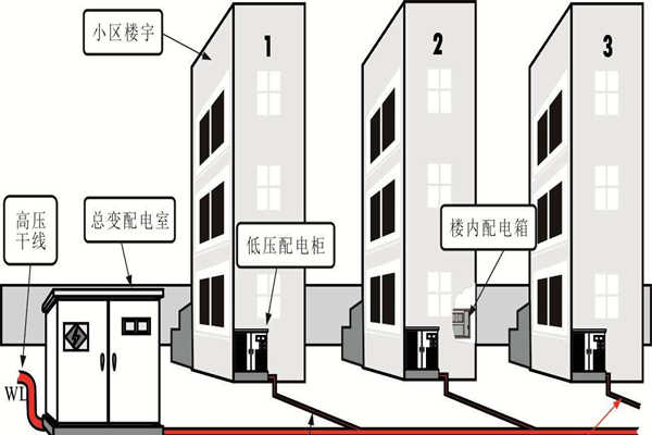 樓宇自動化係統的設備安全性尤為重要！(圖1)