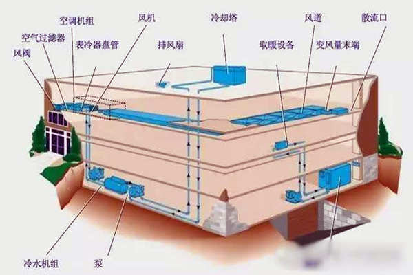 驗收環節如何操作樓宇自控係統？(圖1)