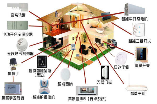 智能家居係統是如何落實樓宇智能化的？(圖1)