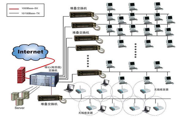 智能樓宇建設為何要實施綜合布線係統？(圖1)