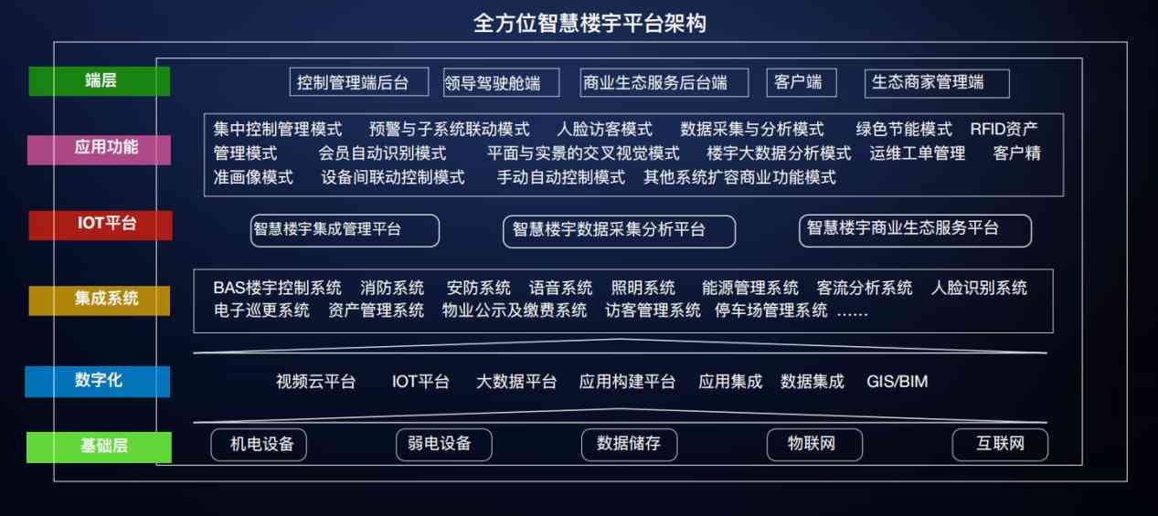 樓宇自控菠萝蜜网站在线观看！(圖3)