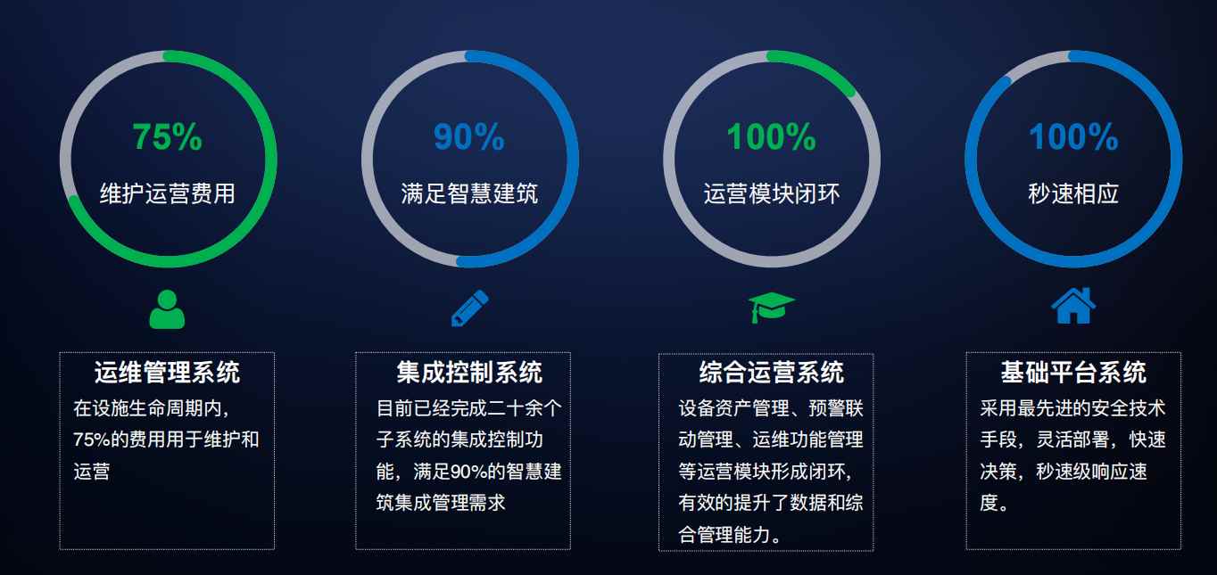 樓宇自控菠萝蜜网站在线观看！(圖4)