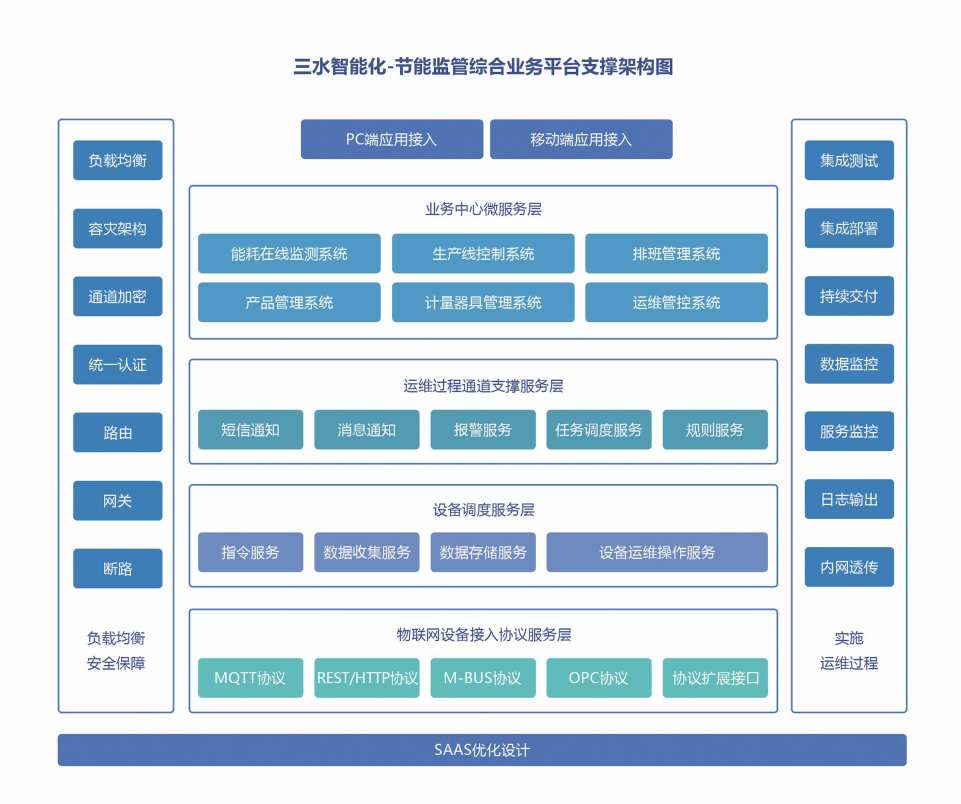 重點用能單位能耗在線監測係統菠萝蜜网站在线观看！(圖2)