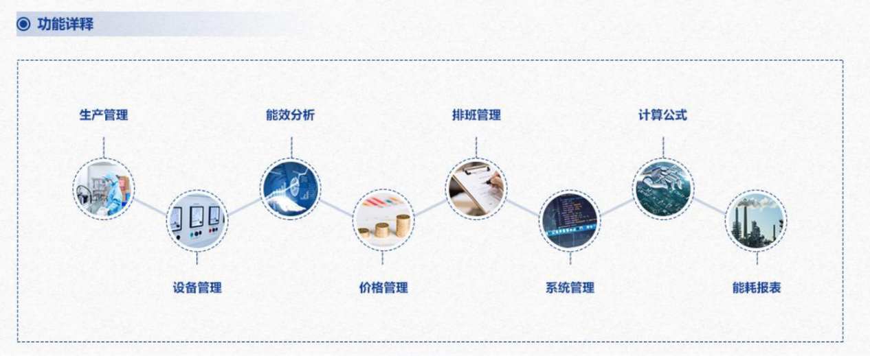 重點用能單位能耗在線監測係統菠萝蜜网站在线观看！(圖3)