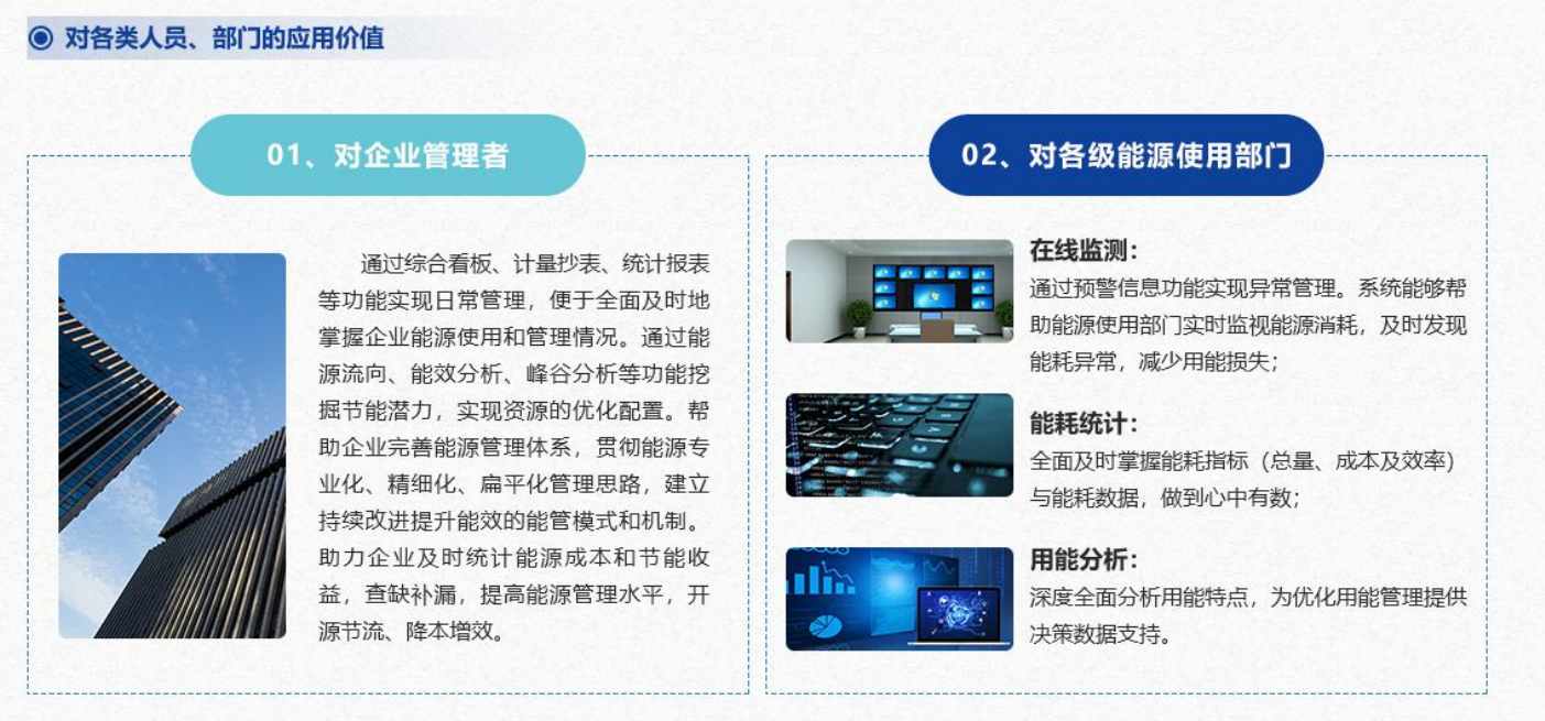 重點用能單位能耗在線監測係統菠萝蜜网站在线观看！(圖4)