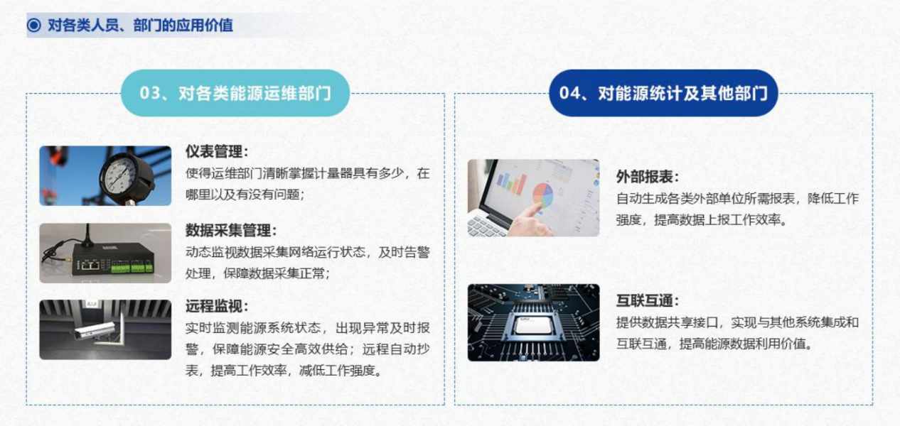 重點用能單位能耗在線監測係統菠萝蜜网站在线观看！(圖5)