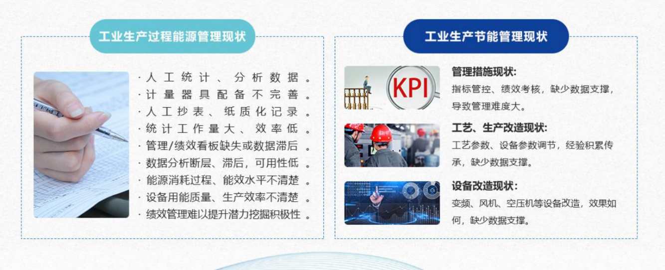 能源管控中心係統菠萝蜜网站在线观看！(圖1)