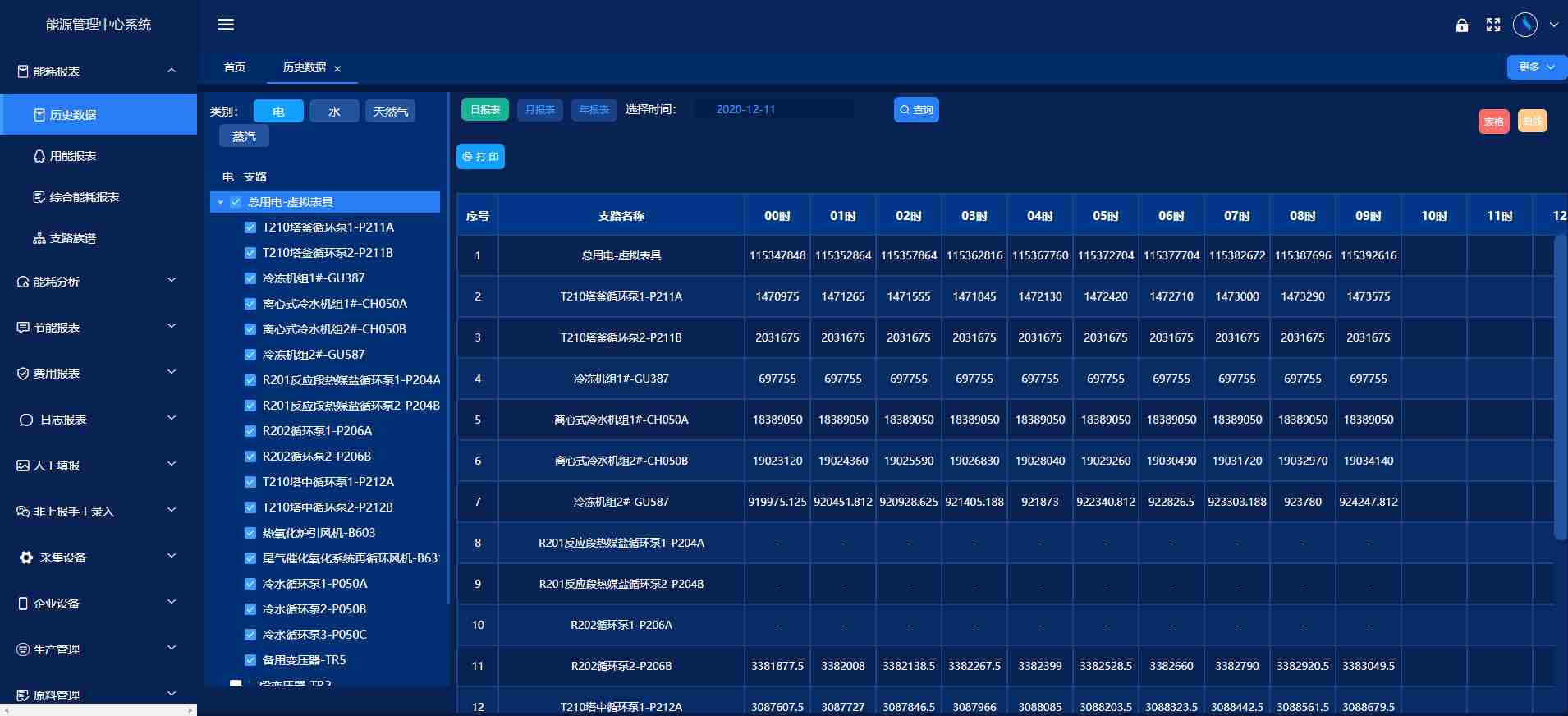能源管控中心係統菠萝蜜网站在线观看！(圖3)
